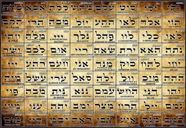 Tabela com 72 nomes divinos