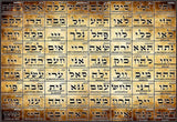 Tabela com 72 nomes divinos